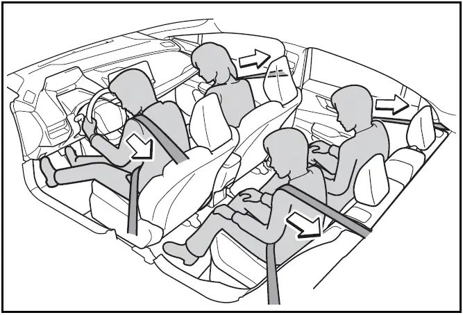 Seat belt pretensioners (front seats and outboard rear seats) - Toyota Prius