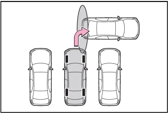 Situations in which the perpendicular exiting (forward/reverse) function will not operate