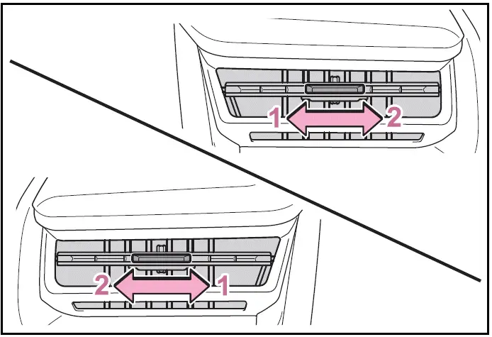 Opening and closing the air outlets