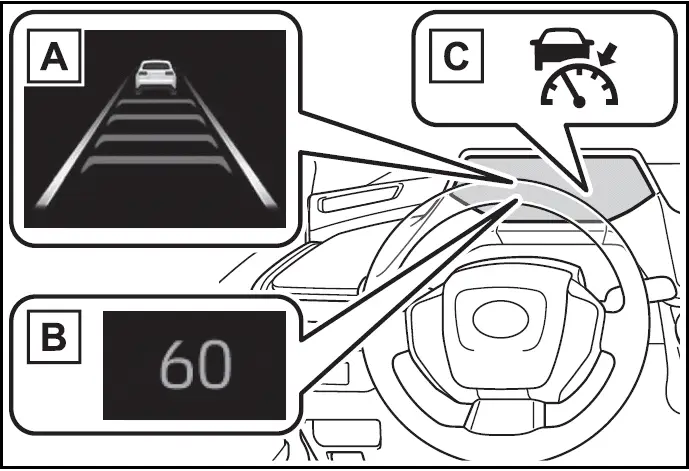 Meter display  / Prius Toyota