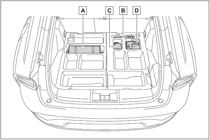 Toyota Prius Location of the emergency tire puncture repair kit, jack and tools