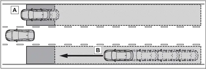 Objects that can be detected while driving