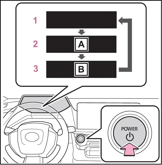 Toyota Prius | Changing power switch modes