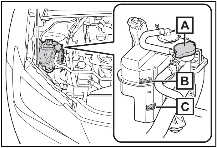 Engine coolant reservoir Toyota Prius 2024