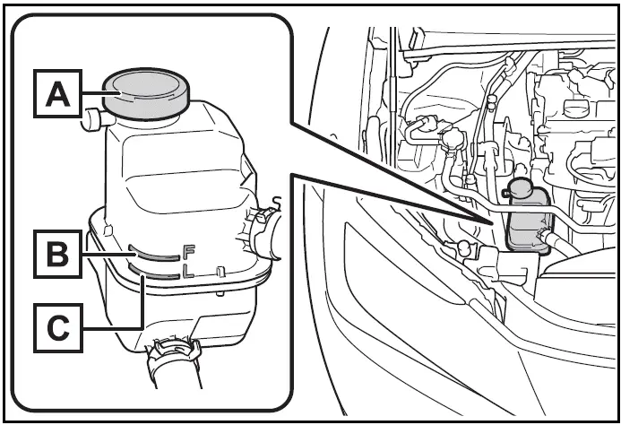 Power control unit coolant reservoir Toyota Prius 2024