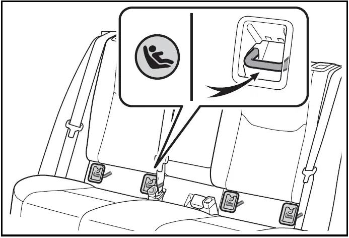 Toyota Prius 2024 - Child restraint LATCH anchors