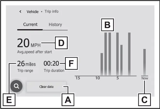 Current fuel consumption screen - Toyota Prius