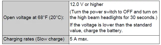 Electrical system (12-volt Battery)