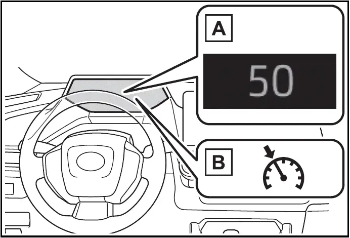 Cruise control Meter display - Toyota Prius