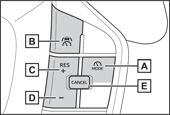 Cruise control indicator - Switches  - Toyota Prius