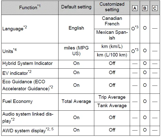 Gauges, meters and multi-information display