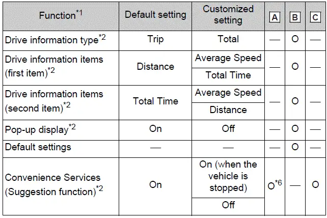 Gauges, meters and multi-information display