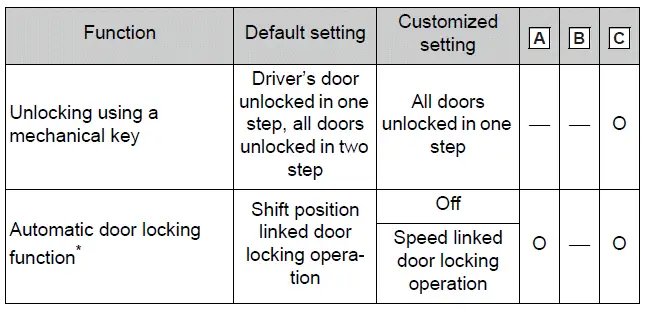 Door lock