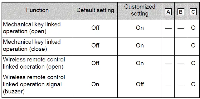 Power windows