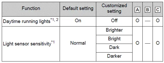 Automatic light control system