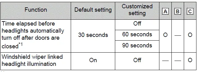 Automatic light control system