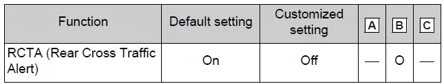 RCTA (Rear Cross Traffic Alert) function*3