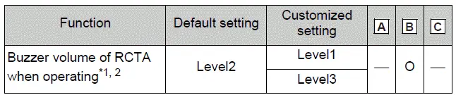 RCTA (Rear Cross Traffic Alert) function*3