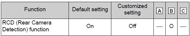 RCD (Rear Camera Detection) function*