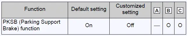 PKSB (Parking Support Brake)*