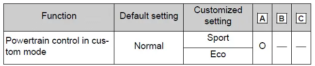 Driving mode select switch