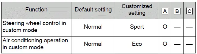 Driving mode select switch