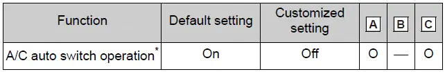 Automatic air conditioning system