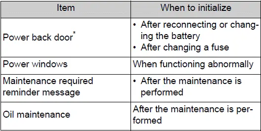 List of the items to initialize