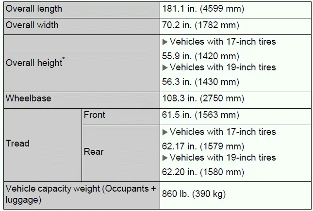 Dimensions and weights