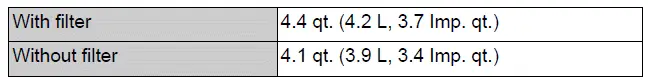 Oil capacity (Drain and refill - reference*)