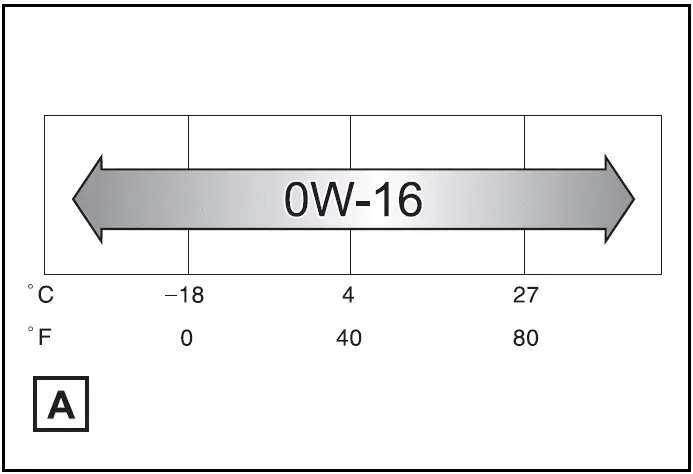 Engine oil selection