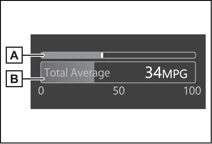 Driving information display - Fuel Economy - 2024 Toyota Prius