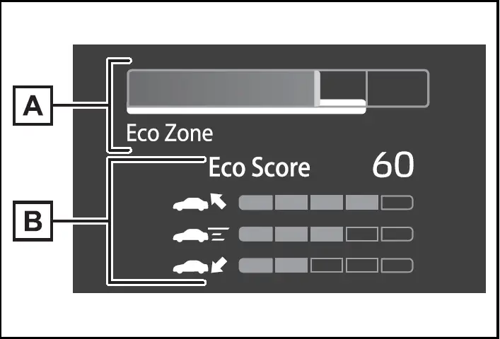 ECO Accelerator Guidance - Eco Score