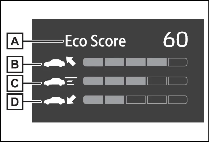 Eco Score - Toyota Prius