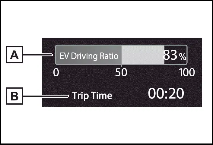 EV Ratio / EV Driving Ratio - Toyota Prius