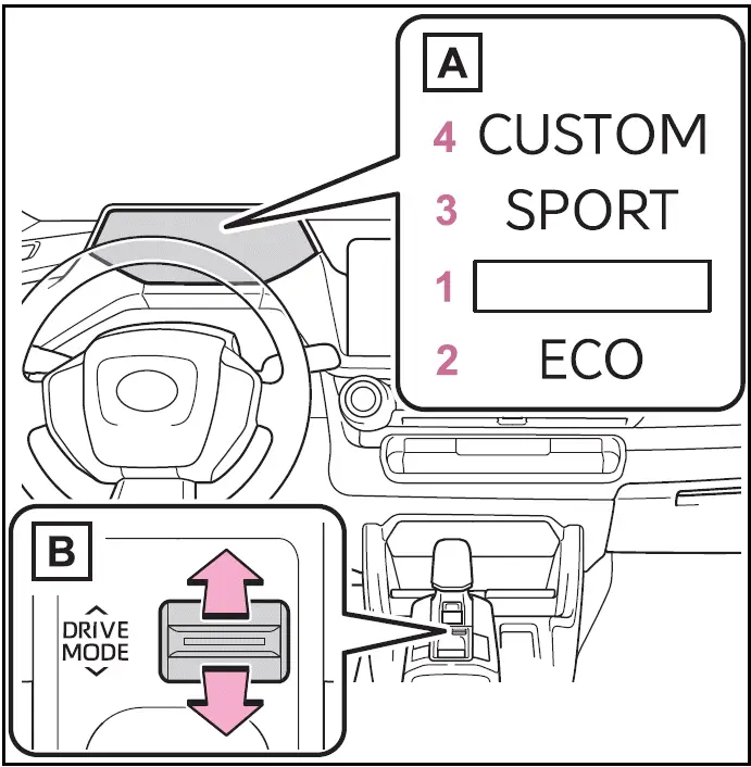 Selecting a driving mode Toyota Prius 2024-2025