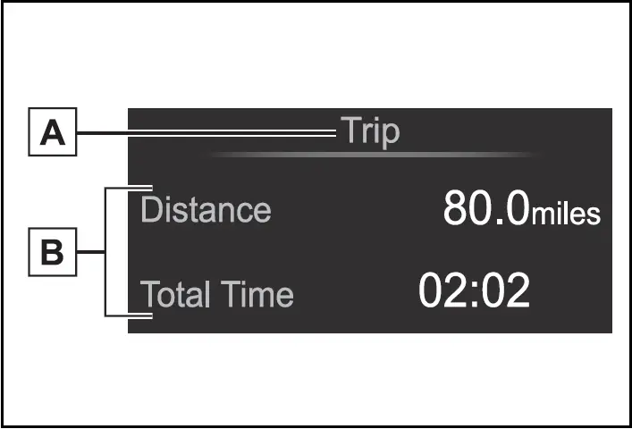 Drive information - Toyota Prius