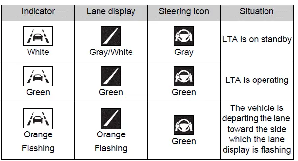 Operation display of steering wheel operation support