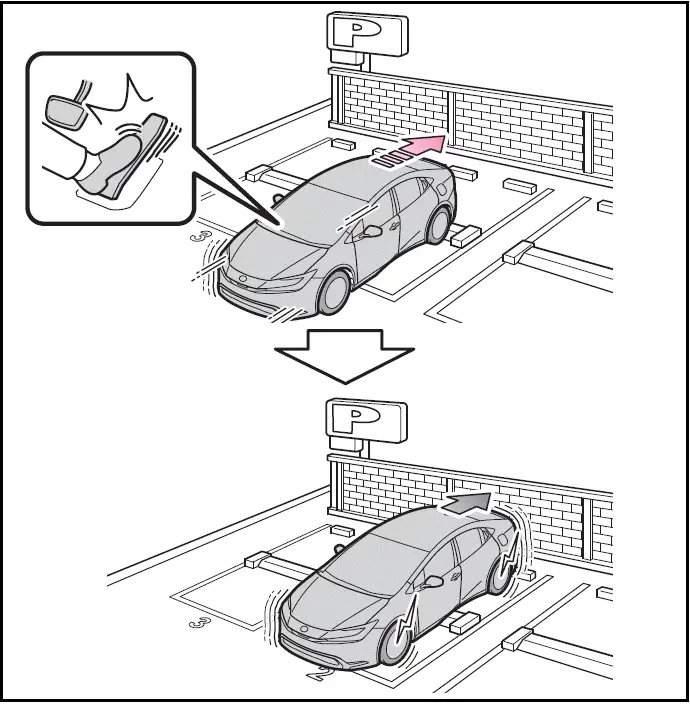 When the accelerator pedal is depressed excessively