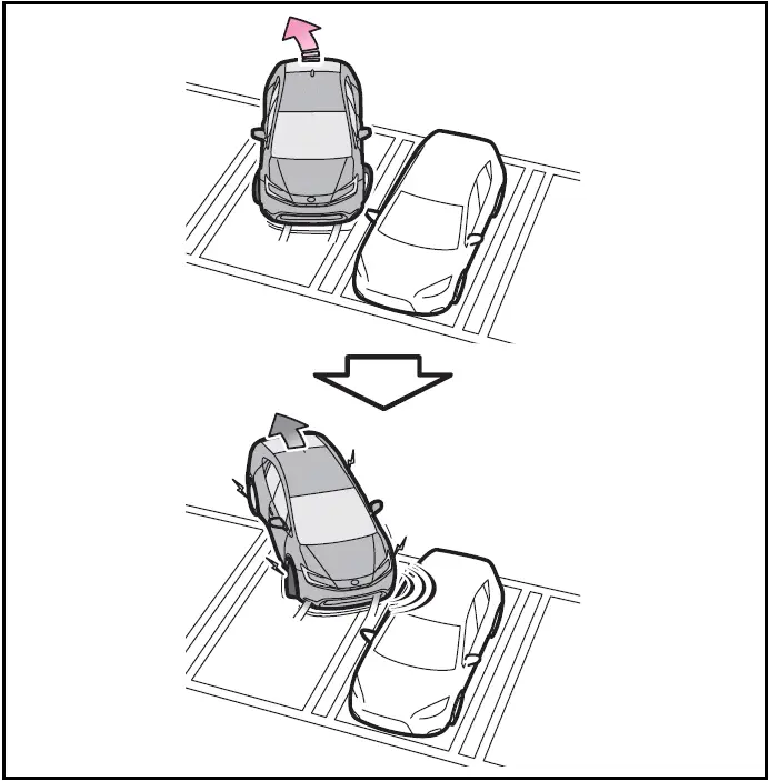 When reversing and a collision with a stationary object on the outer side of a turn is likely