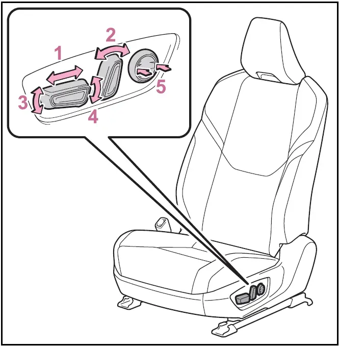 Power seat (if equipped for driver's side) - Toyota Prius