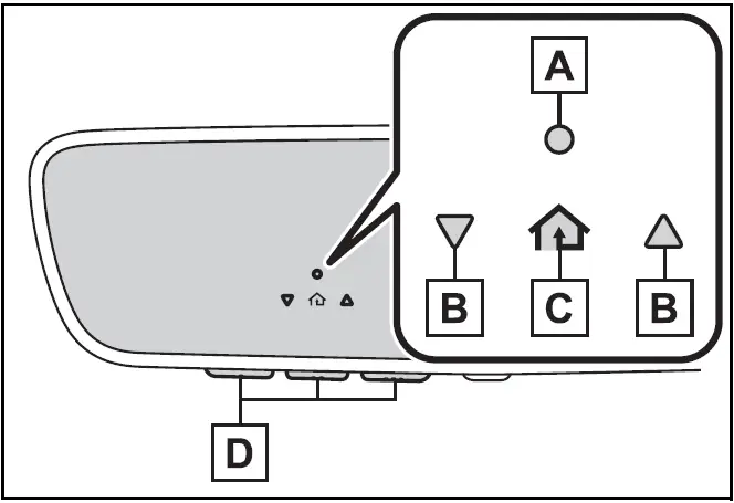 HomeLink / System components / Toyota Prius