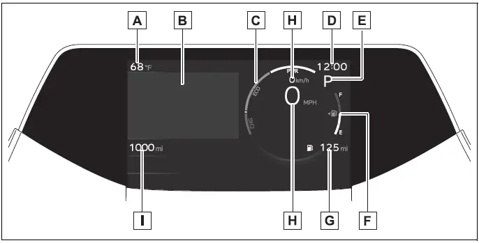 Main meter moved to the right - 2024 Toyota Prius