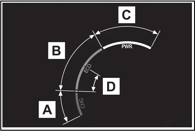 The meters and display illuminate when - 2024 Toyota Prius