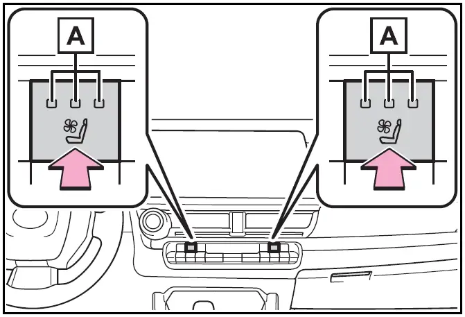 Operating the seat ventilators