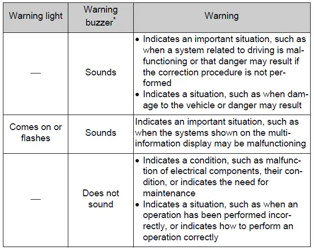 Messages and warnings