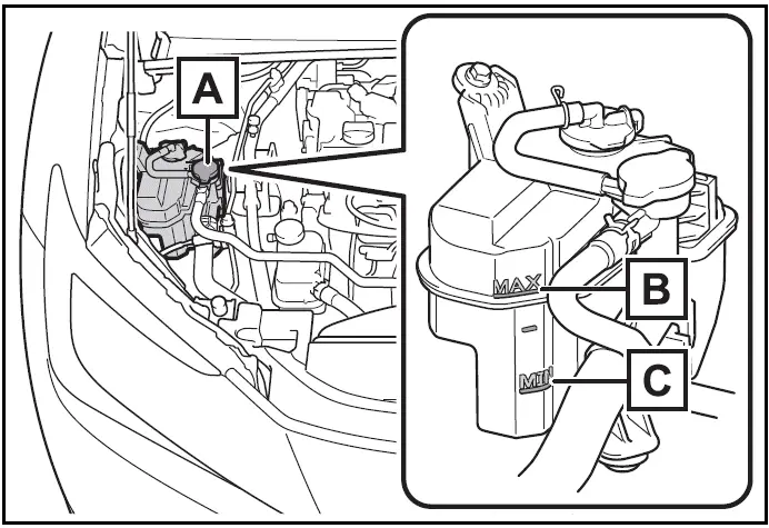 The coolant level is satisfactory if it is between the "MAX" and "MIN" / Correction procedures 2024 Toyota Prius