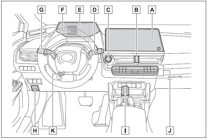 Instrument panel - Toyota Prius (2024-2025)