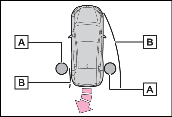 2024-2025 Toyota Prius - Intuitive parking assist object warning function (vehicles with Advanced Park)