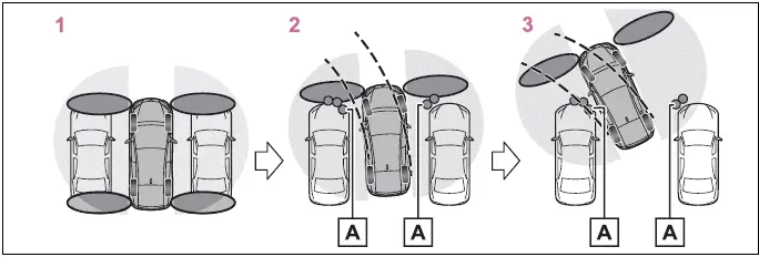 Intuitive parking assist object warning function (vehicles with Advanced Park)